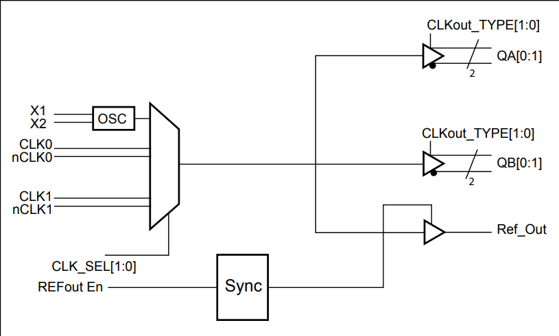 Schéma de principe - Diodes Incorporated Tampon de sortance différentiel PI6C49S1504T