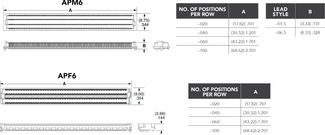 Plan mécanique - Samtec Réseaux haute performance APF6 et APM6 AcceleRate®