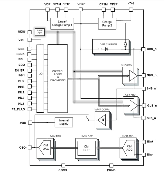 Schéma de principe - STMicroelectronics Unités de pilote de grille de moteur triphasé automobile L9908