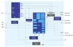 Renesas Electronics Solution SoM Ethernet industriel Gigabit