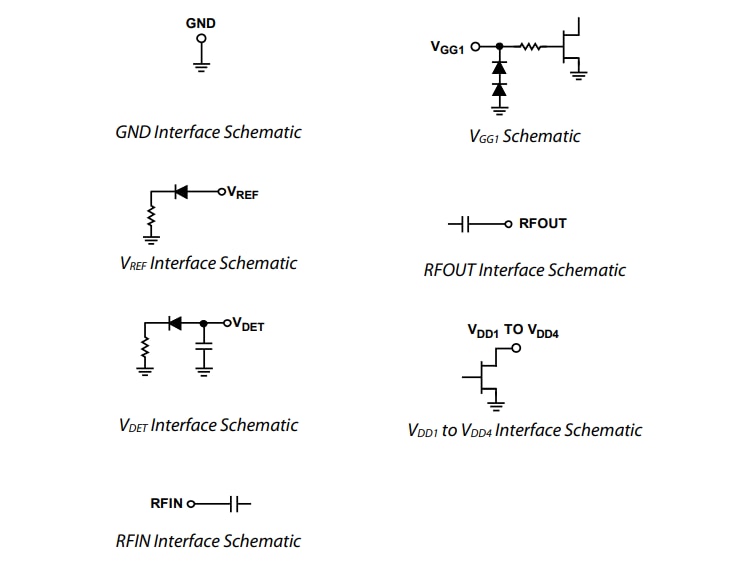 Analog Devices Inc. Amplificateurs de puissance ADPA7002
