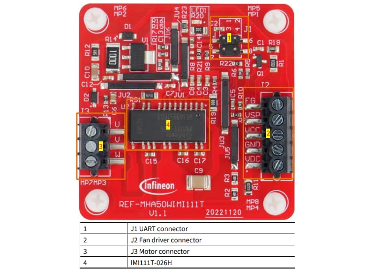 Infineon Technologies Kit de conception de référence REF-MHA50WIMI111T