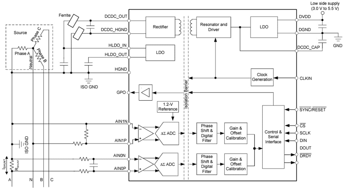 Schéma de principe - Texas Instruments CAN Delta-Sigma isolé 16 bits AMC130M02