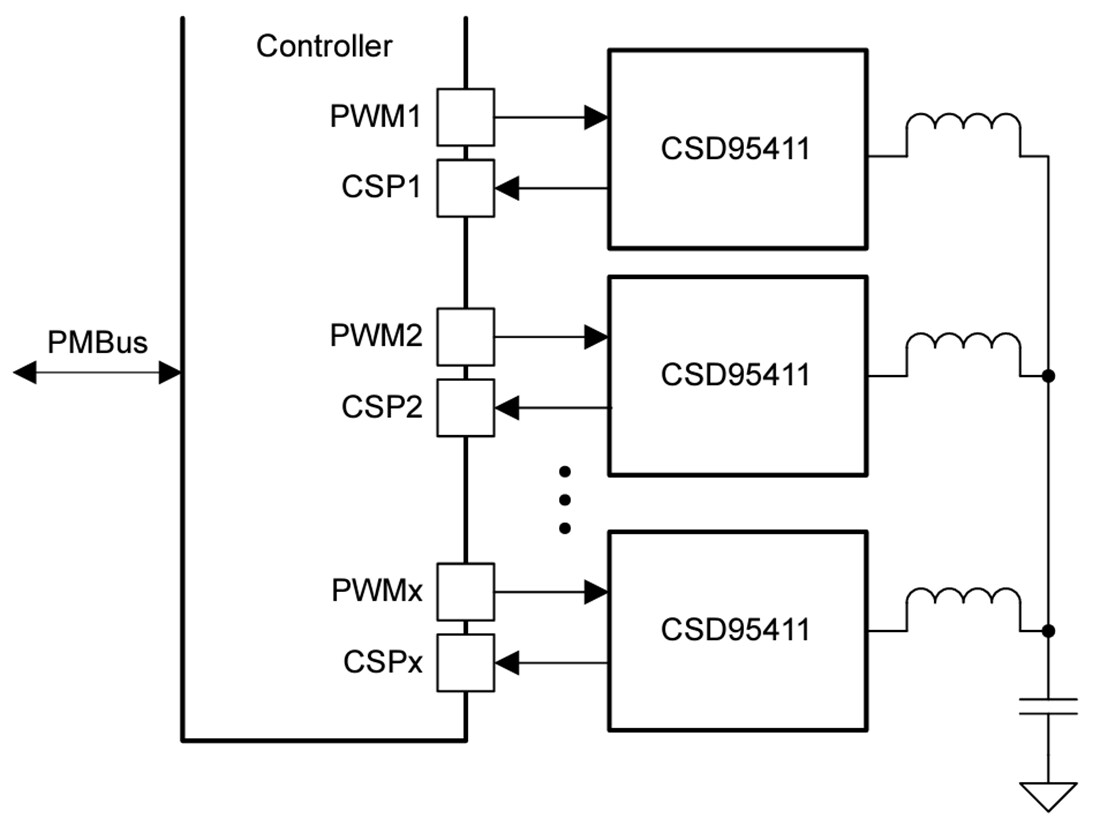 Schéma du circuit d'application - Texas Instruments Étage de puissance NexFET™ Buck synchrone CSD95411