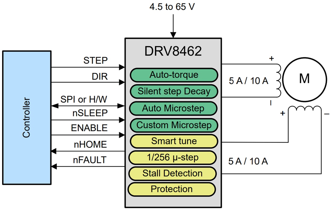 Schéma - Texas Instruments Pilote de moteur pas-à-pas à pont en H DRV8462