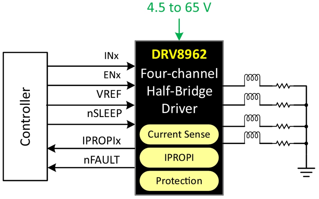 Schéma - Texas Instruments Pilote demi-pont à 4 canaux 65 V DRV8962