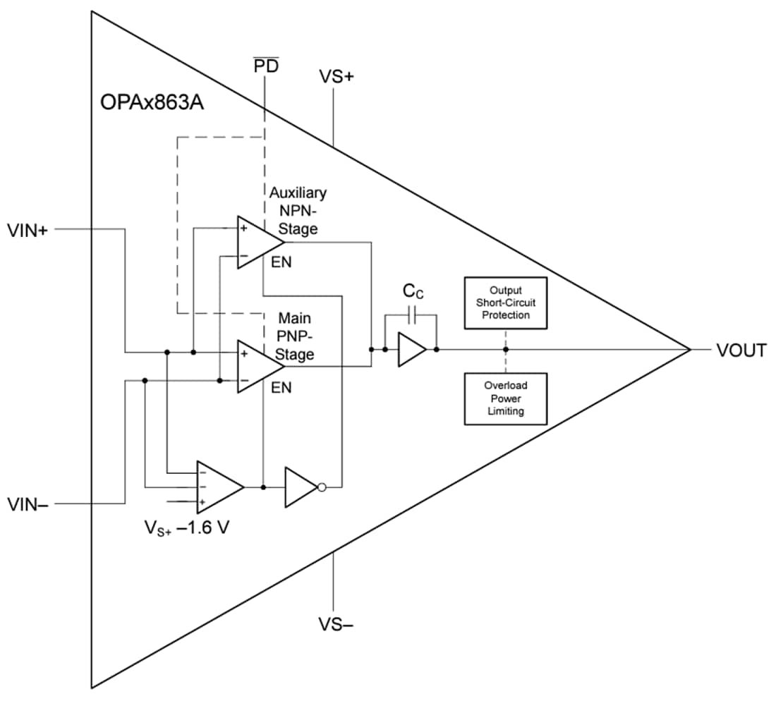 Schéma de principe - Texas Instruments Amplificateurs à rétroaction de tension OPAx863A