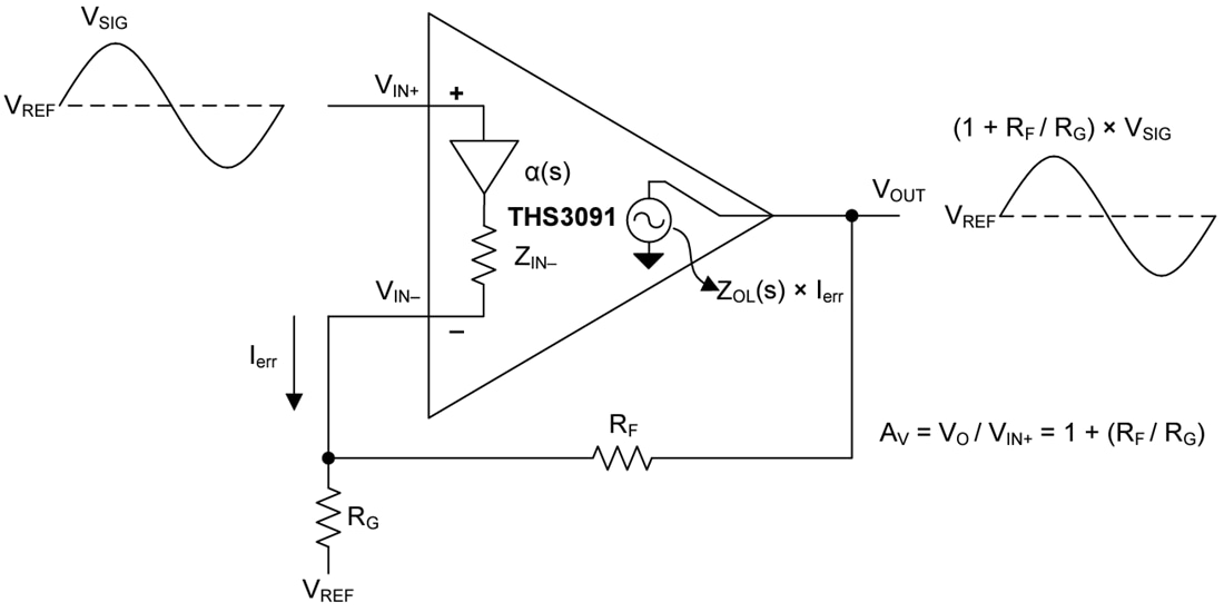 Schéma de principe - Texas Instruments Amplificateurs opérationnels à retour de courant THS309x