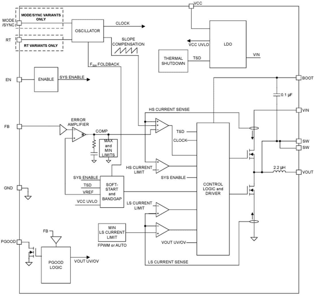 Schéma de principe - Texas Instruments Module de puissance de convertisseur Buck TLVM236x5