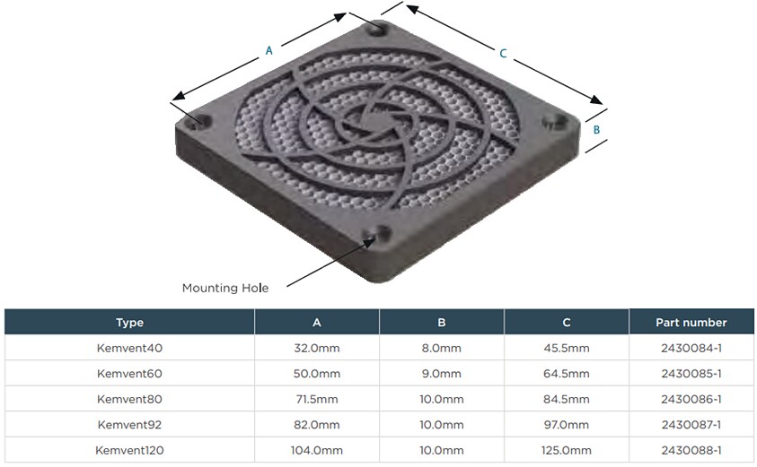TE Connectivity / Kemtron Évents nid d'abeille en aluminium