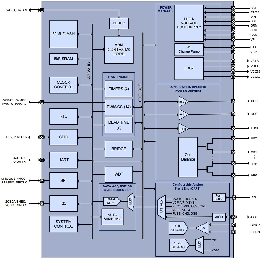 Schéma de principe - Qorvo BMS intelligent PAC22140 avec mémoire Flash 32 kB et SRAM 8 kB Schéma de principe - Qorvo BMS intelligent PAC22140 avec mémoire Flash 32 kB et SRAM 8 kB