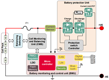 Schéma de principe - Infineon Technologies Carte d'évaluation EVAL_BDPS_DD_TOLL