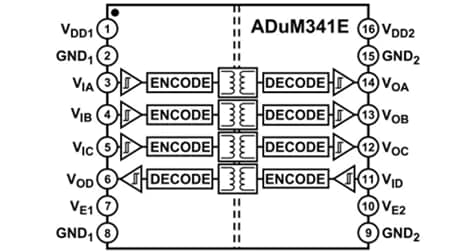 Schéma de principe - Analog Devices Inc. Isolateurs numériques quadruples ADuM340E/ADuM341E/ADuM342E