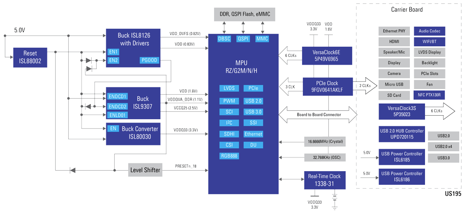 Schéma de principe - Renesas Electronics Systèmes IHM haute performance 