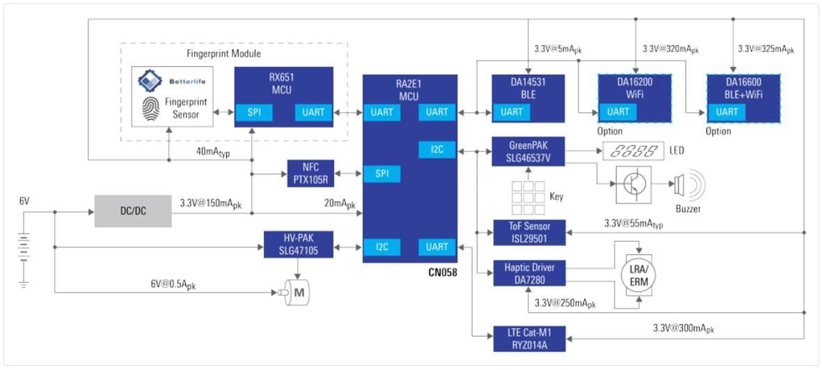 Schéma de principe - Renesas Electronics Verrous intelligents avec Wi-Fi® et Bluetooth ultra-basse consommation