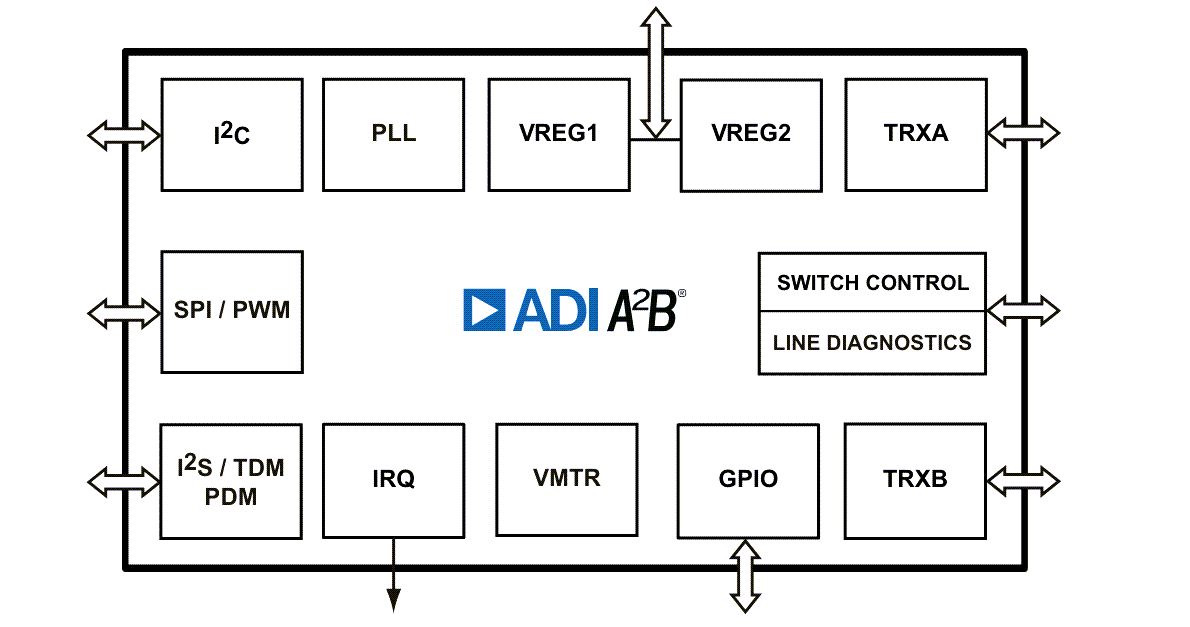 Schéma de principe - Analog Devices Inc. Émetteurs-récepteurs A2B® AD2437
