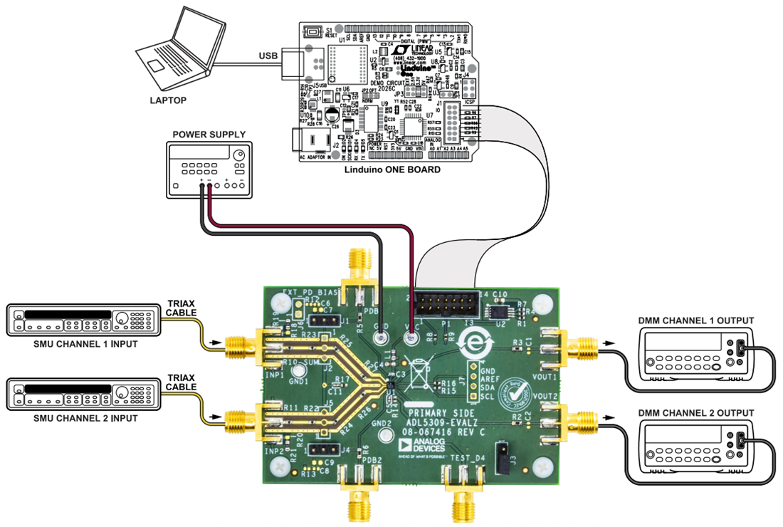 Graphique - Analog Devices Inc. Carte d'évaluation ADL5309-EVALZ