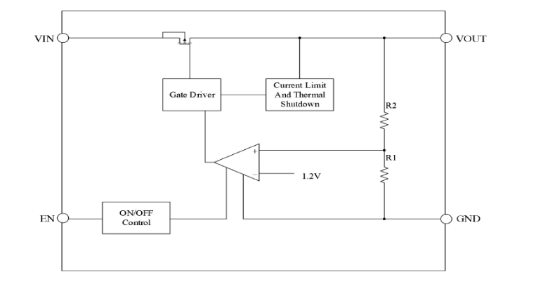 Schéma de principe - Diodes Incorporated Régulateurs ULDO AP7375x 300 mA