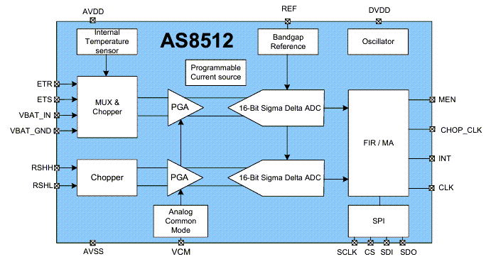 Schéma de principe - ams OSRAM Frontal analogique (AFE) AS8512
