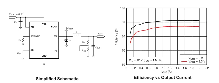 Graphique des performances - Texas Instruments Convertisseur Buck SIMPLE SWITCHER® LV14240