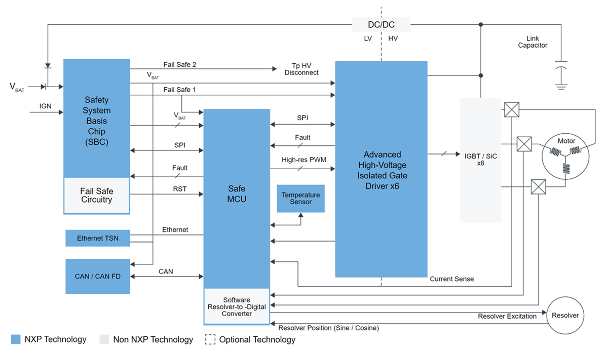 Schéma de principe - NXP Semiconductors Onduleurs de traction de véhicules électriques (EV)