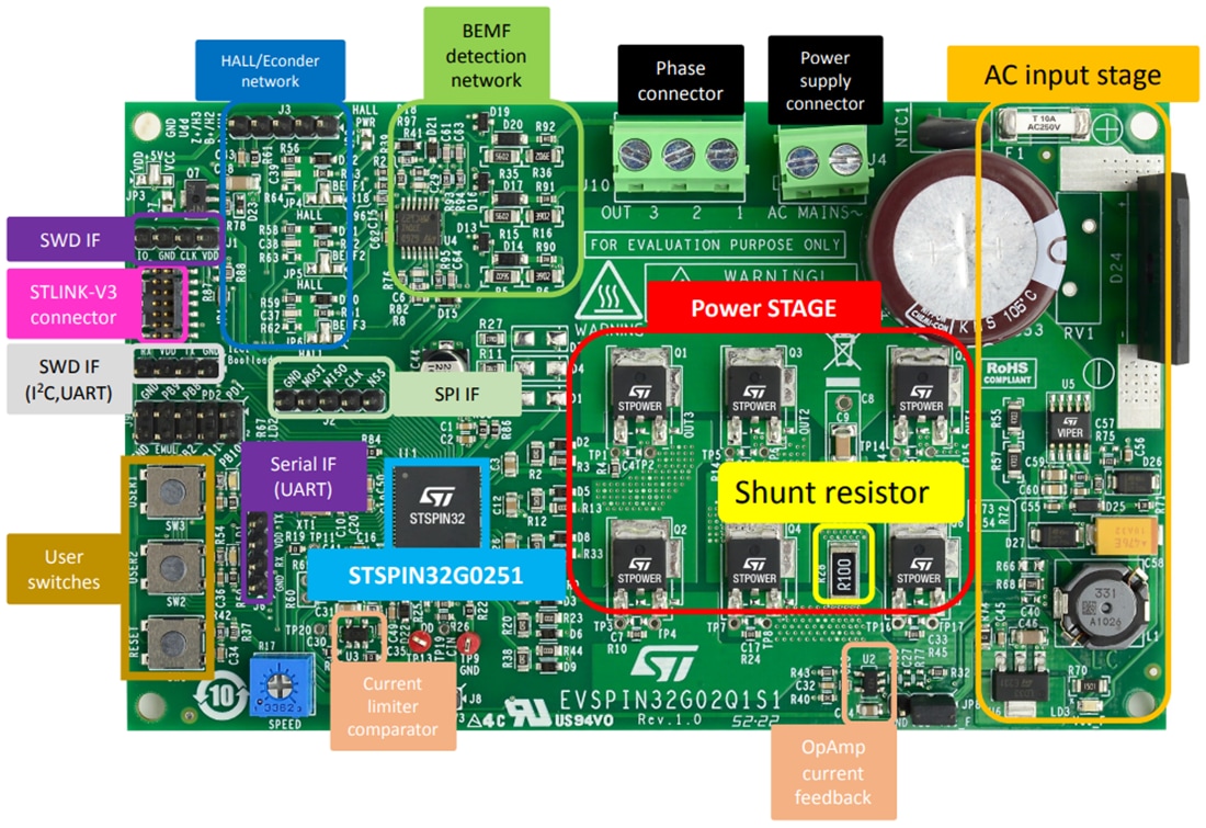 Graphique - STMicroelectronics Carte d'évaluation EVSPIN32G02Q1S1