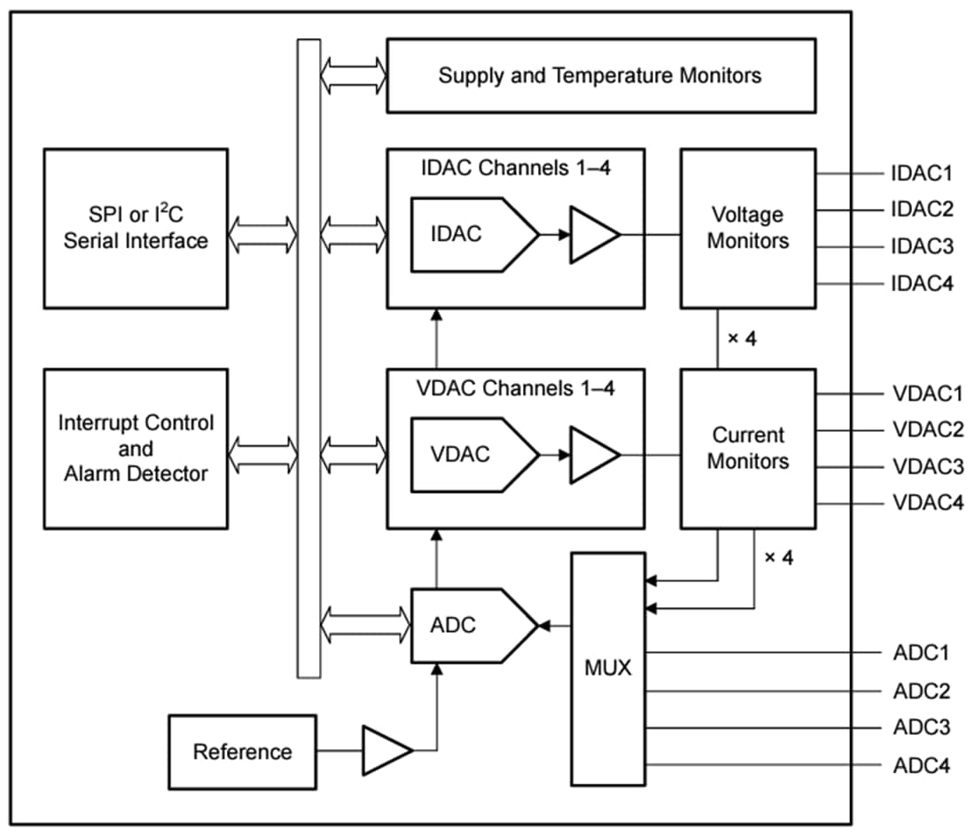 Schéma - Texas Instruments Moniteur et contrôleur analogiques AMC6V704