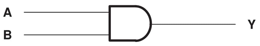 Schéma de principe - Texas Instruments Grille Pos-AND quadruple à 2 entrées SN74LVC08A/SN74LVC08A-Q1