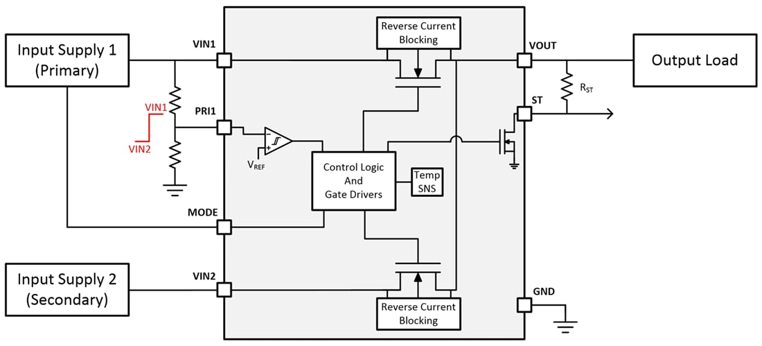 Schéma de principe - Texas Instruments Multiplexeur de puissance à faible IQ (MUX) TPS2117 
