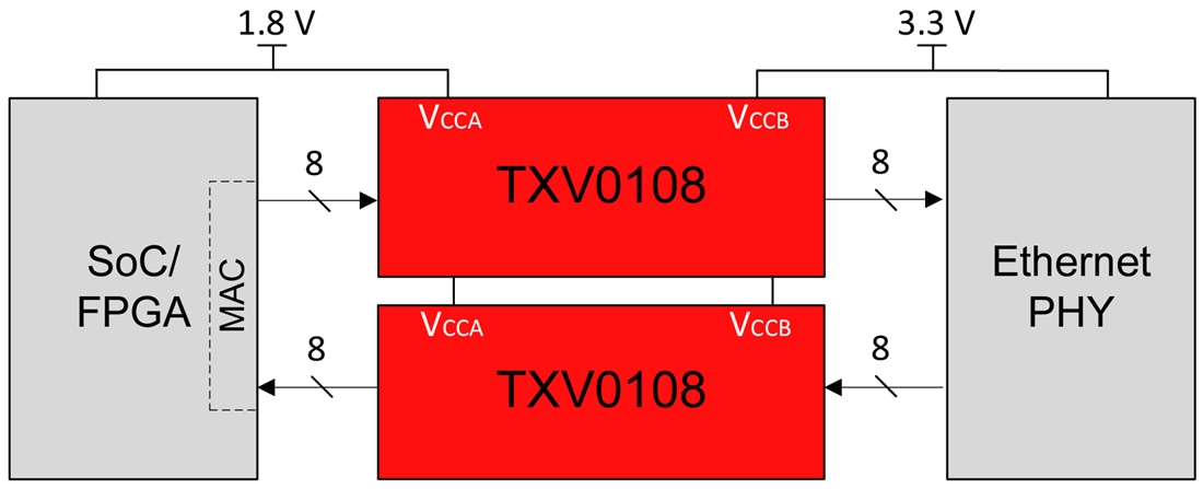 Schéma du circuit d'application - Texas Instruments Convertisseur de tension de 8 bits TXV0108/TXV0108-Q1