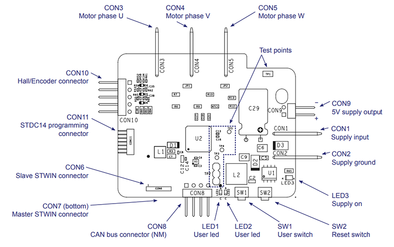 STMicroelectronics Conception de référence EVLSPIN32G4-ACT basée sur STSPIN32G4