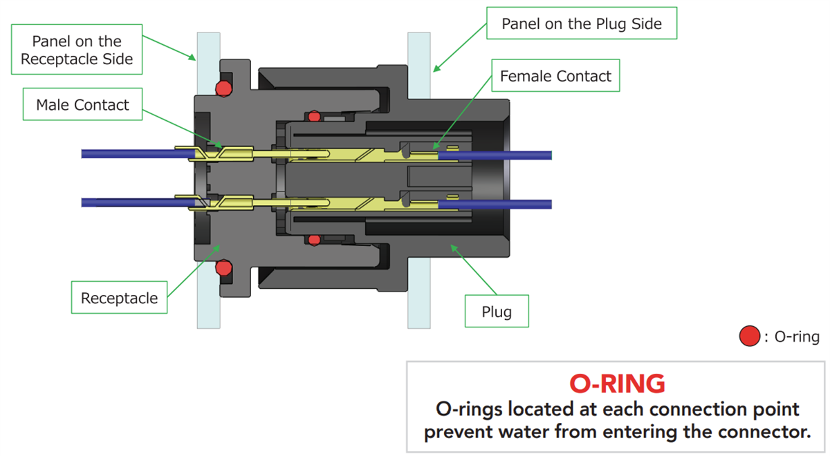 Hirose Electric Connecteurs à couplage en aveugle HR34P