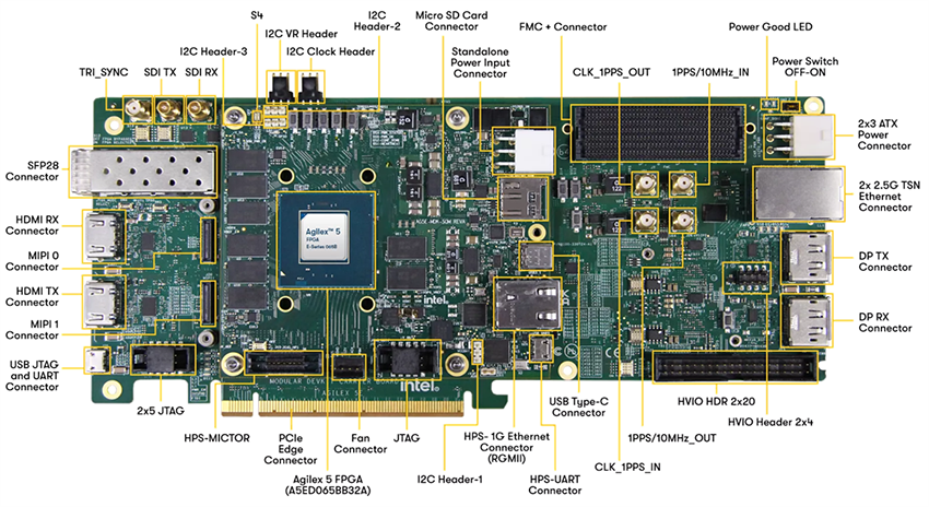 Circuit de localisation - Altera Kit de développement modulaire Agilex® 5 FPGA E-Series 065 B