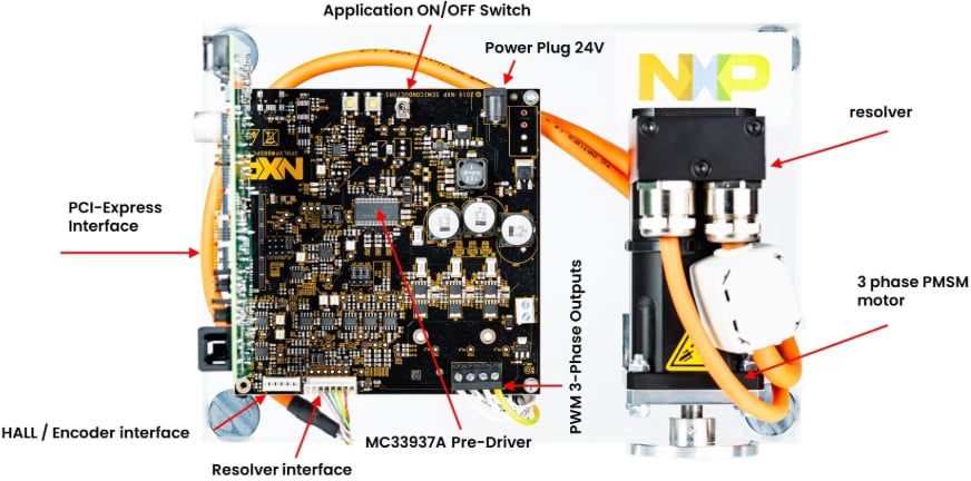 NXP Semiconductors MCSPTR2AK396 Development Kit