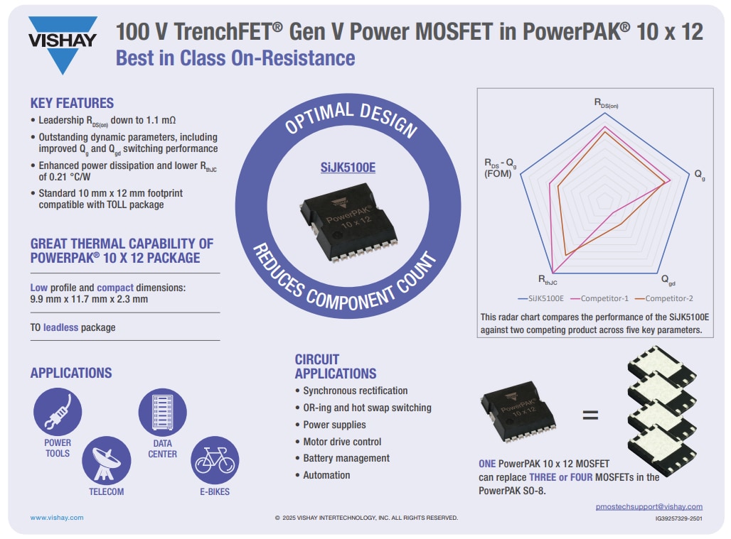 Infographie - Vishay / Siliconix MOSFET à canal N SiJK5100E