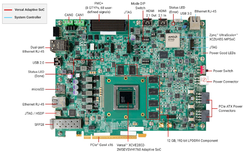 Circuit de localisation - AMD / Xilinx Kit d’évaluation VEK280 AI Edge Versal™
