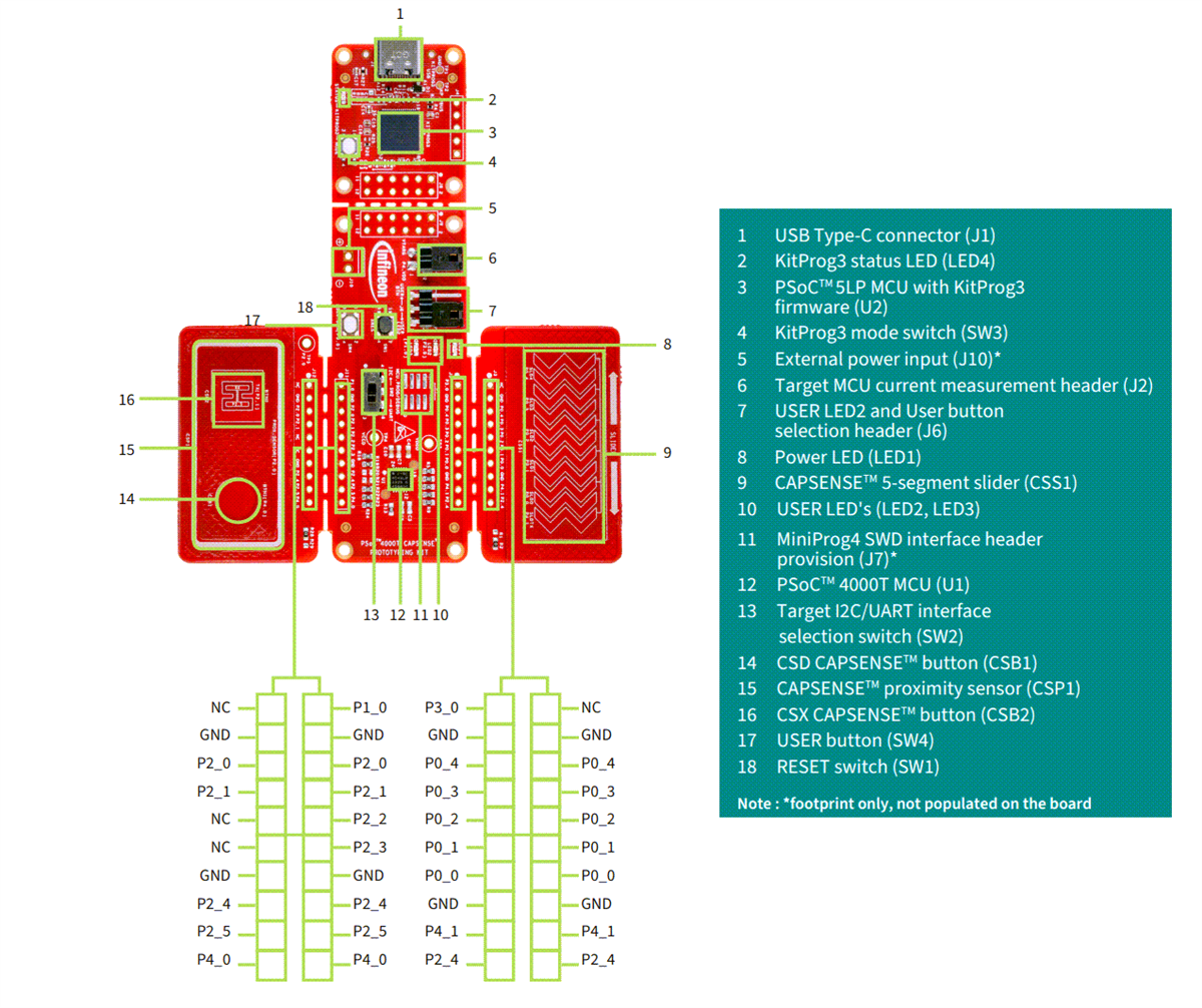 Infographie - Infineon Technologies Kit PSOC™ 4000T CAPSENSE™ CY8CPROTO-040T