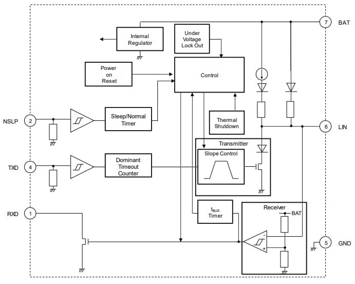 Schéma de principe - ROHM Semiconductor Émetteur-récepteur réseau d’interconnexion Local BD41033FJ-C