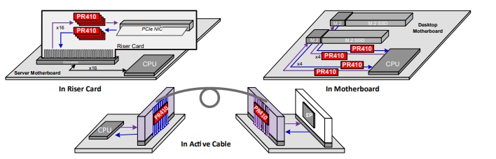 Texas Instruments Réadaptateurs linéaires à quatre canaux DS320PR410