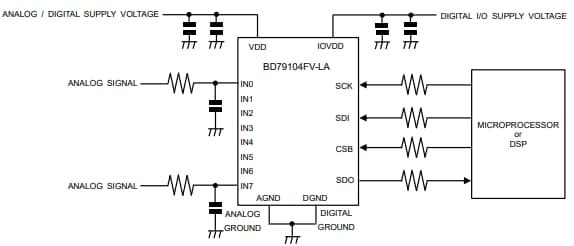 Schéma du circuit d'application - ROHM Semiconductor Convertisseur A/N BD79104FV-LA 