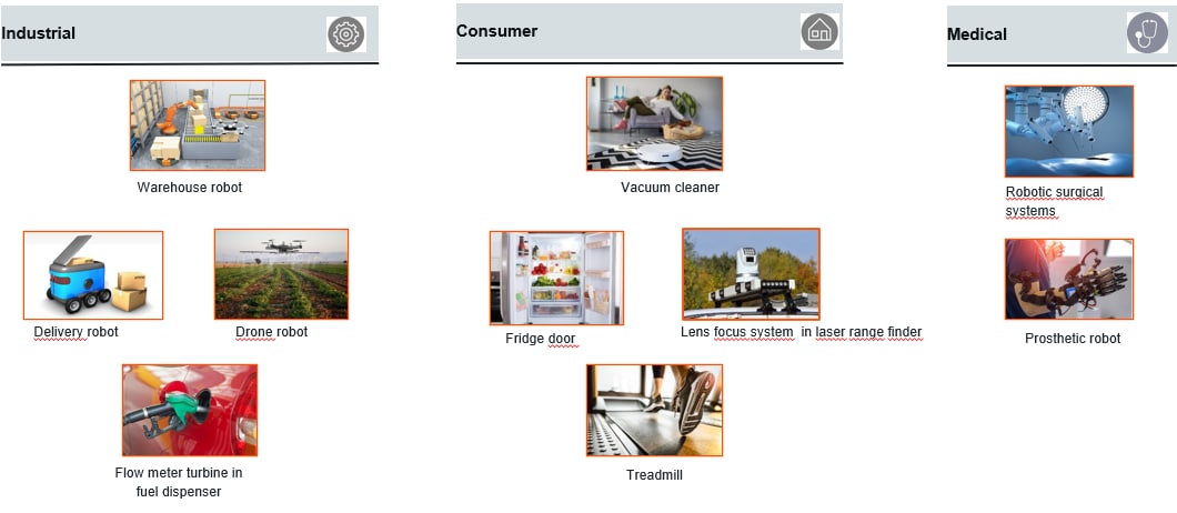 ams OSRAM Capteurs de position magnétiques