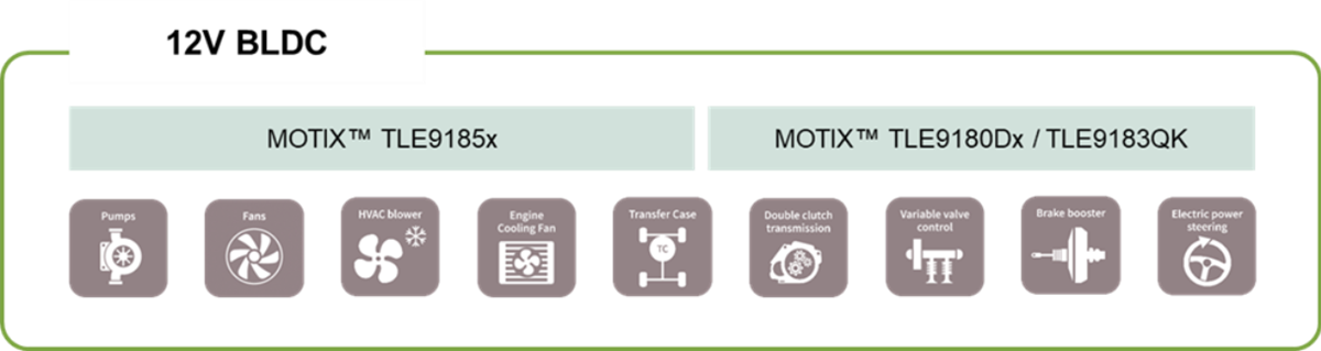 Infineon Technologies CI pilotes de grille pour moteur BLDC MOTIX™ Infineon Technologies CI pilotes de grille pour moteur BLDC MOTIX™