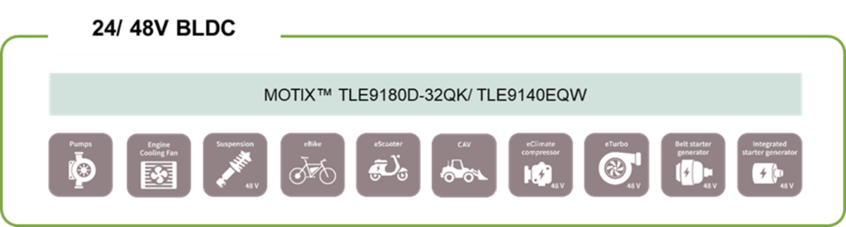 Infineon Technologies CI pilotes de grille pour moteur BLDC MOTIX™ Infineon Technologies CI pilotes de grille pour moteur BLDC MOTIX™