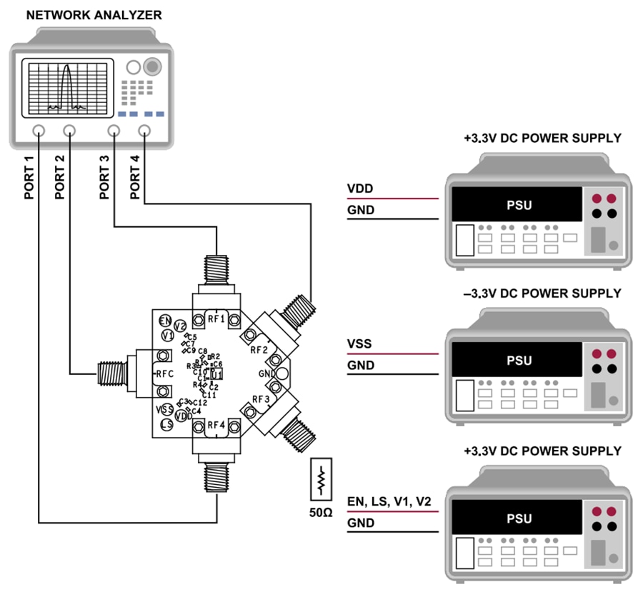 Graphique - Analog Devices Inc. Carte d'évaluation ADRF5050-EVALZ