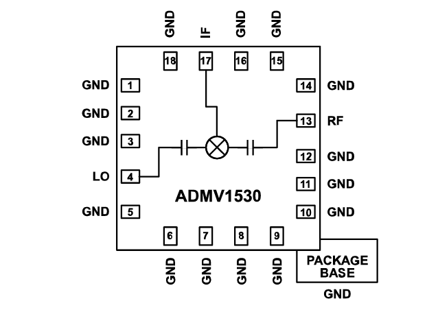 Schéma de principe - Analog Devices Inc. Mélangeur double équilibré ADMV1530