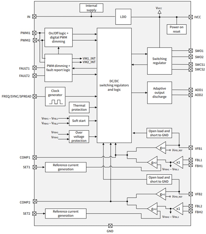 Schéma de principe - Infineon Technologies Contrôleur CC-CC multi-topologie TLD6099-2ES