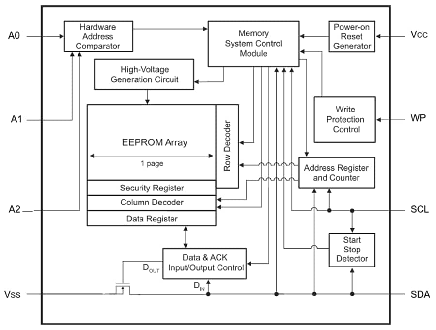 Schéma de principe - Microchip Technology EEPROM 24CS128 de 128 kbits, de 3,4 MHz et à I2C en série