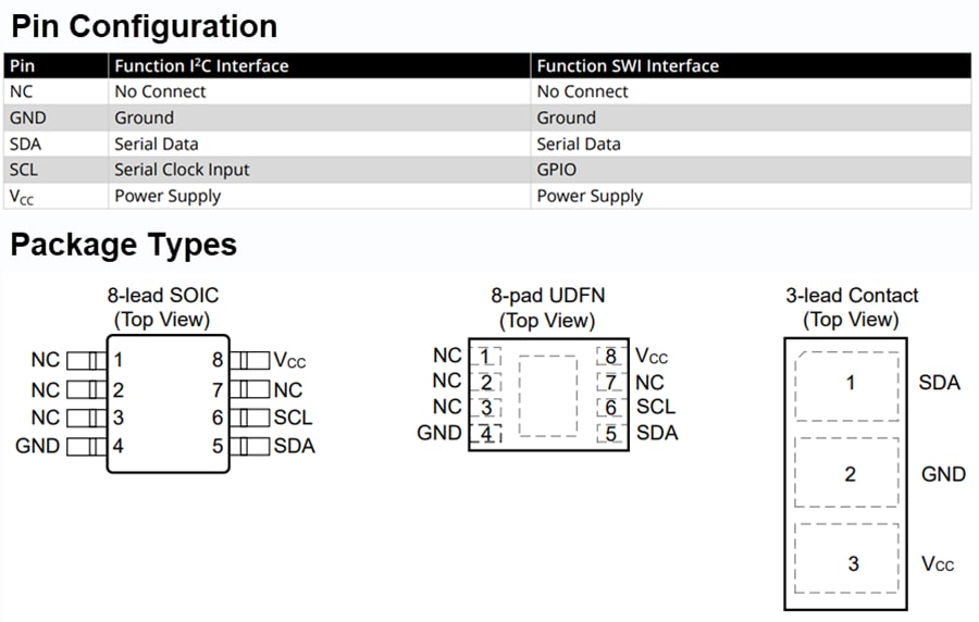 Graphique - Microchip Technology Circuits intégrés CryptoAuthentication™ ATECC608C