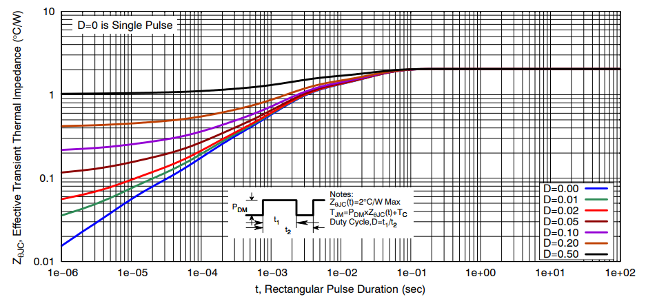 Graphique des performances - onsemi MOSFET NVTFWS1D9N04XM