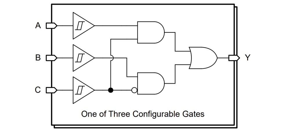 Circuit de localisation - Texas Instruments Grilles SN74AC3G97/SN74AC3G97-Q1